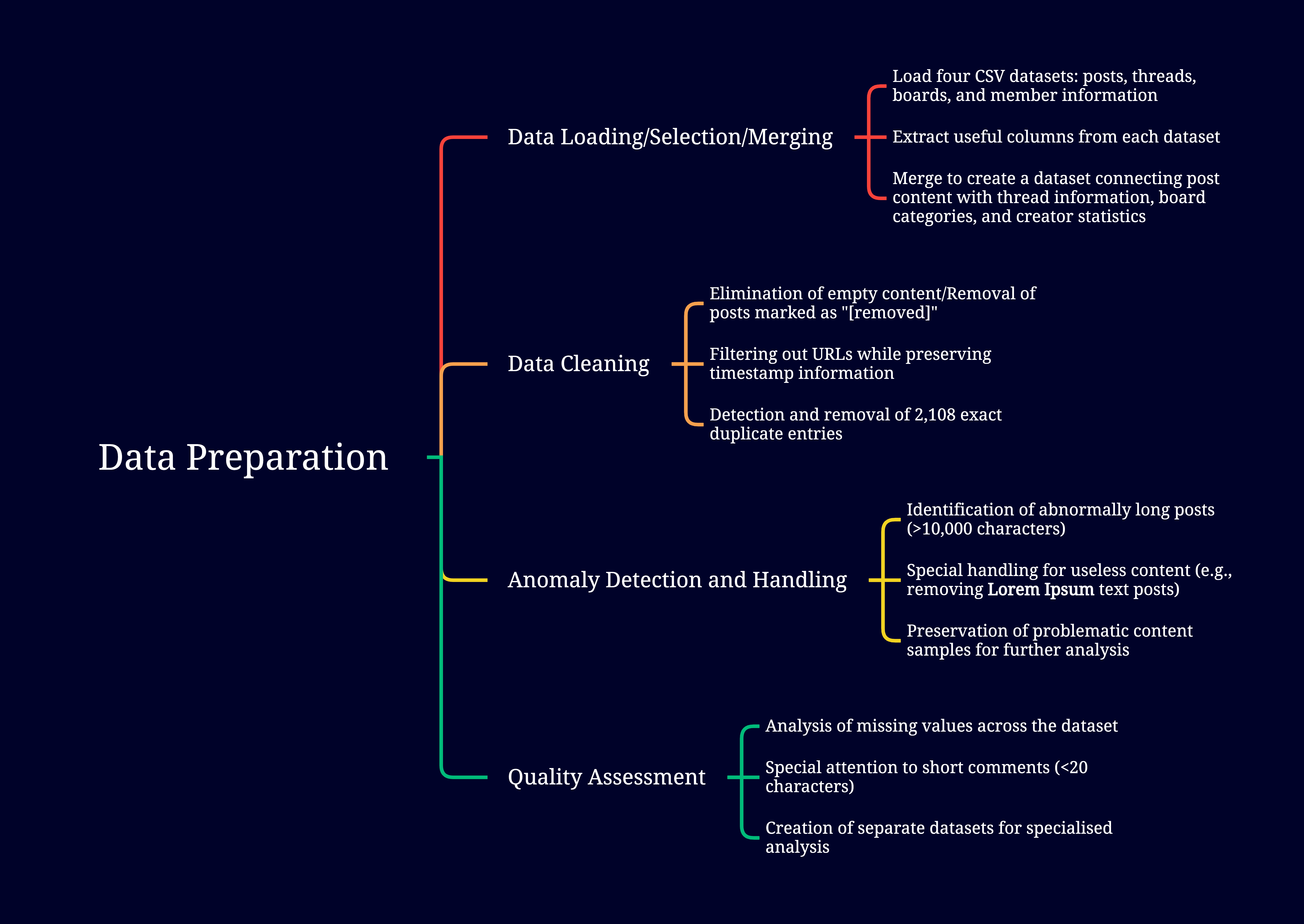 Data_Preparation