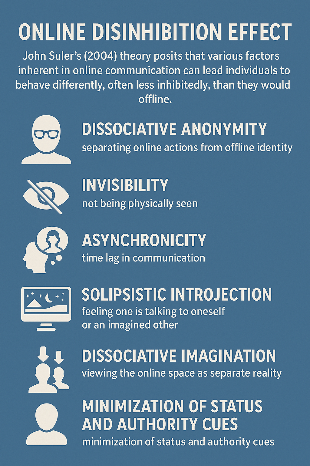 Online Disinhibition Effect